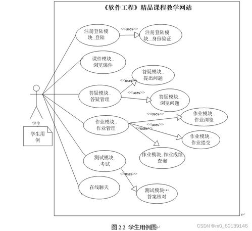 軟件工程精品課程教學網站的設計與實現