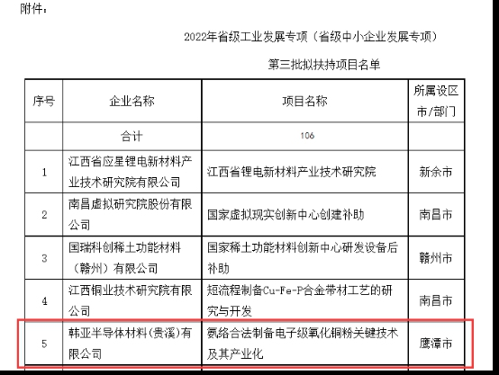 零突破！我院首次獲批江西省工信廳工業(yè)發(fā)展專項(xiàng)項(xiàng)目